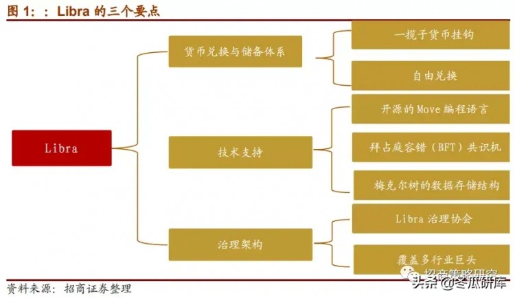 020年5月开始试点。包括巴西、印度、澳大利亚、泰国等在内的多个国家的央行都表态支持数字货币发展，加