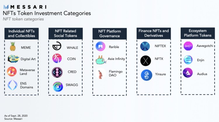 MEME过后，NFT谁将接棒？