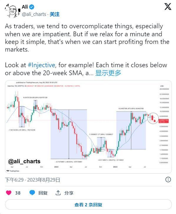 Injective (INJ)的价格波动和市场分析