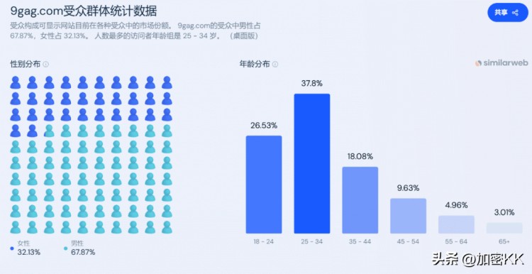 币安Launchpool项目Memeland：引领下一波Meme浪潮