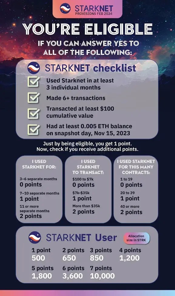 Starknet 空投终于来了!