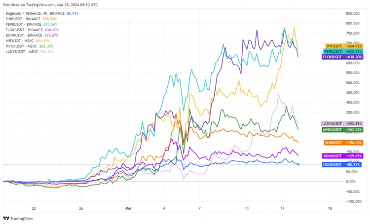 Dogecoin20：下一个大热Meme币