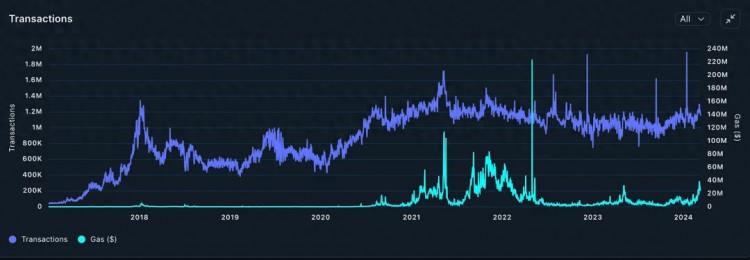 观点：我们应该为以太坊现货 ETF 被拒绝准备好了吗？