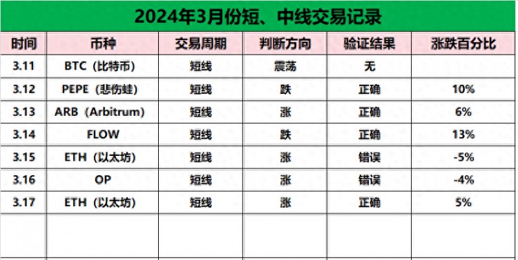 比特币(BTC)是否会跌破60000美元？