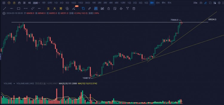 比特币(BTC)是否会跌破60000美元？