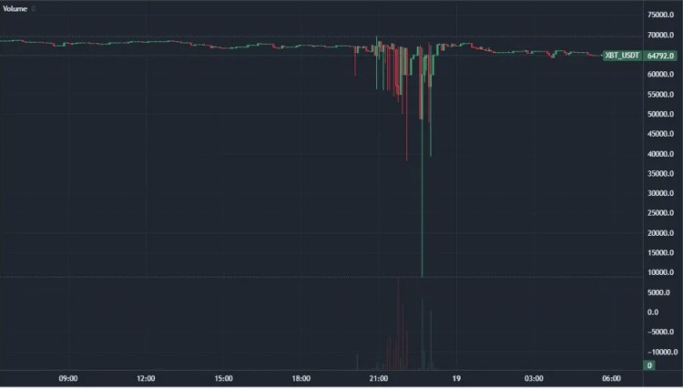 比特币跌至8900美元？逢低买入信号闪现！