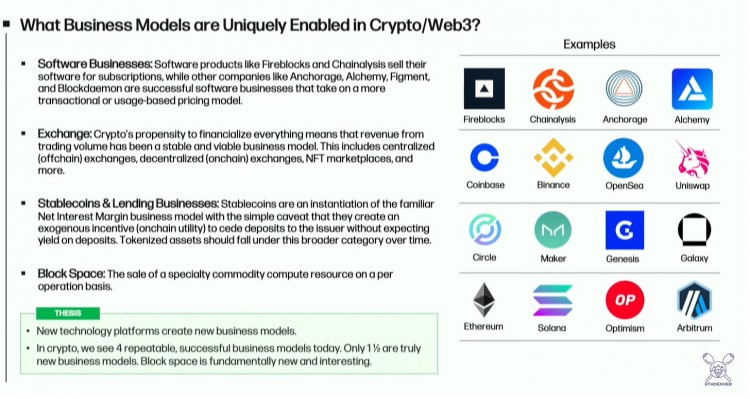 回顾 ETH Denver 2024 七个演讲：MEV、ERC-4377 、区块化空间商业模式，公共