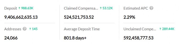 LD Capital: Nervos Network（CKB）：UTXO同构的BTC L2