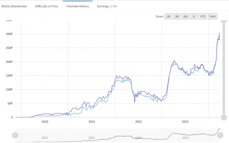 LD Capital: Nervos Network（CKB）：UTXO同构的BTC L2