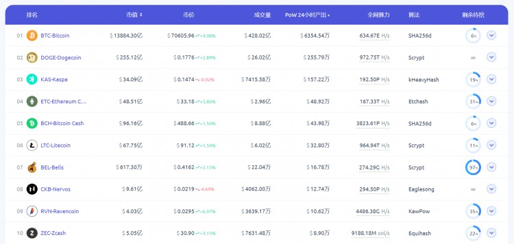 LD Capital: Nervos Network（CKB）：UTXO同构的BTC L2