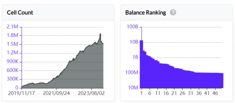 LD Capital: Nervos Network（CKB）：UTXO同构的BTC L2