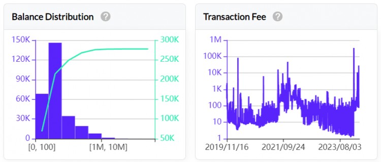 LD Capital: Nervos Network（CKB）：UTXO同构的BTC L2