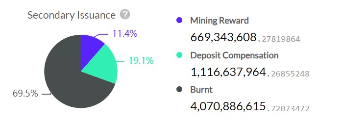 LD Capital: Nervos Network（CKB）：UTXO同构的BTC L2