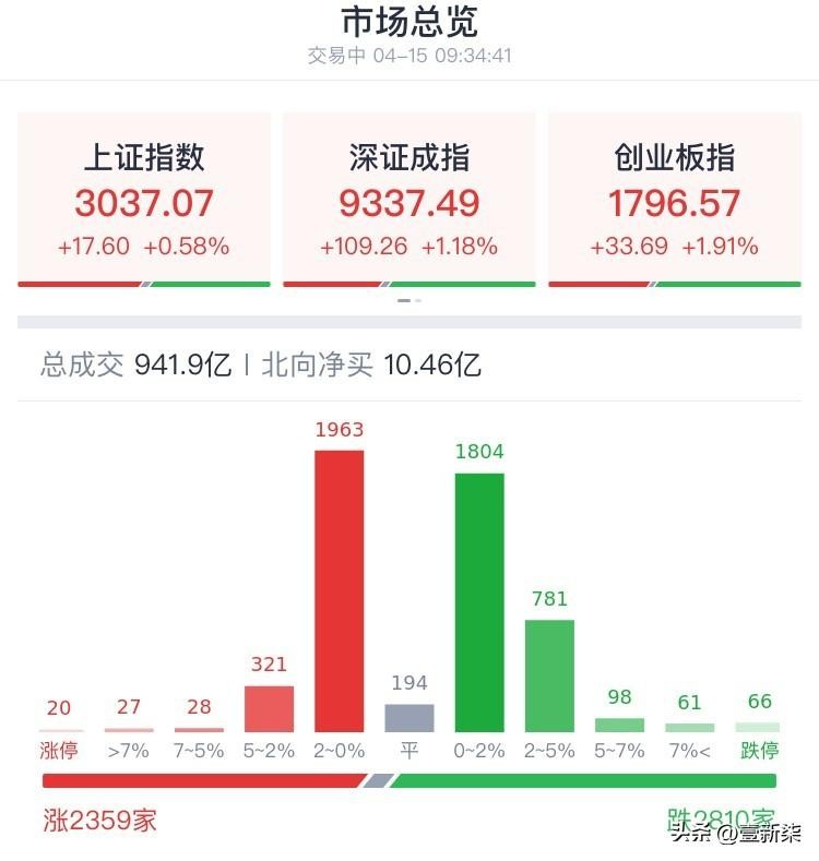 比特币闪崩，超过25万人爆仓！二级市场投资风险大，投资什么好？