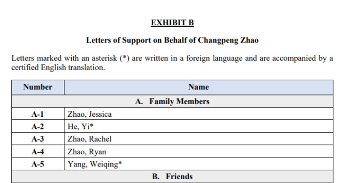 赵长鹏被判4个月监禁！加密货币市场影响几何？货币安全危机解除了吗？