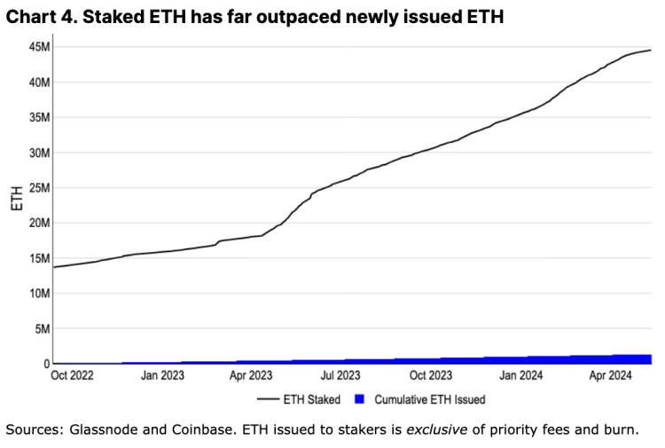 Coinbase：对于以太坊的期望-长期强劲