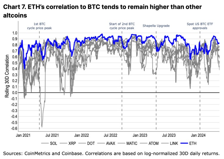 Coinbase：对于以太坊的期望-长期强劲