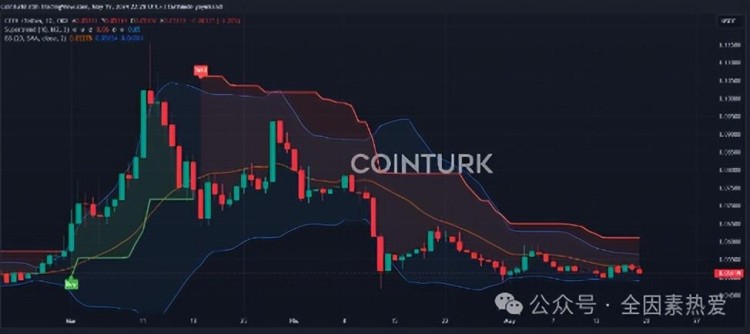 比特币价格下跌！假币会怎么样？