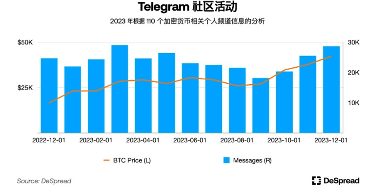 解密韩国加密市场：Upbit 拥有世界第二交易量，年轻人对加密的热情大于股票