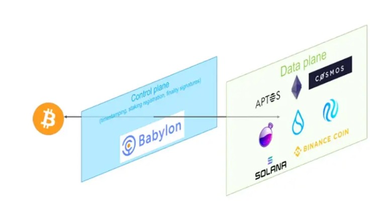 Babylon：怎样释放比特币的安全价值？