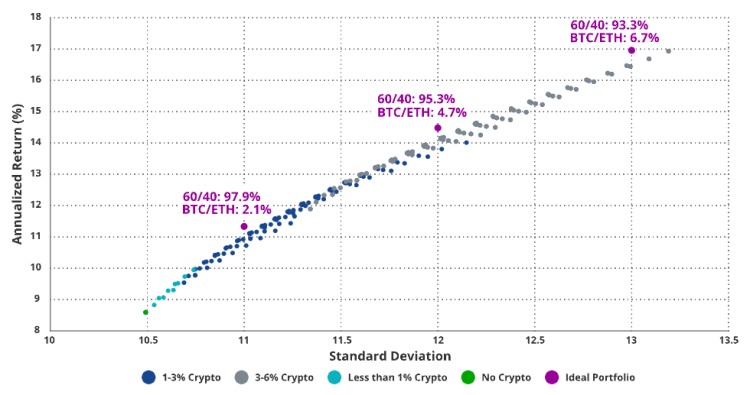 ETH 价格目标2030与最佳投资相结合