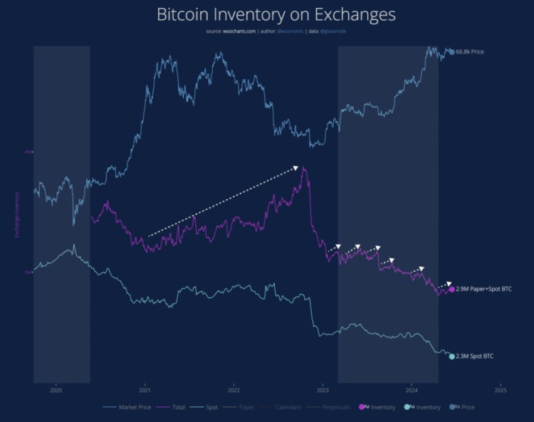 到底谁在卖BTC，比特币持续下跌？