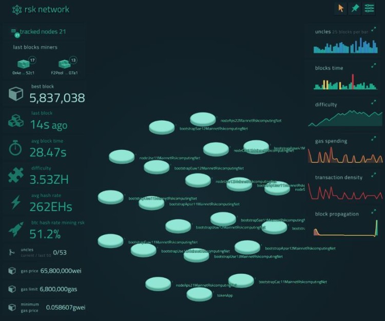 从染色币 Mastercoin/Omni 到铭文 对比特币网络资产发行历史进行梳理