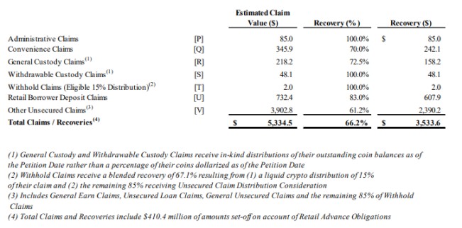 超 50 万枚 ETH 待售？隐藏在 Celsius 数据和疯狂在背后