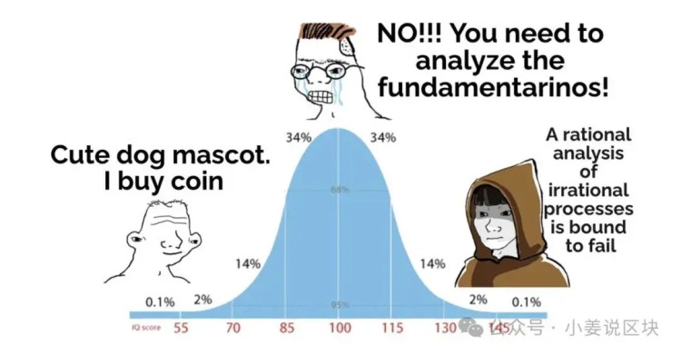 Meme赛季正处于哪个阶段？假货季节即将到来 模因币是推动还是压制？