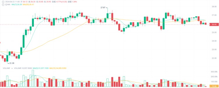 持有这4种10-50倍加密货币的2024年，你将成为百万富翁！