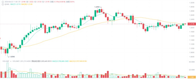 持有这4种10-50倍加密货币的2024年，你将成为百万富翁！