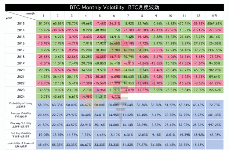 比特币(BTC)硬币圈5穷6绝7翻身的确不是空穴来风。