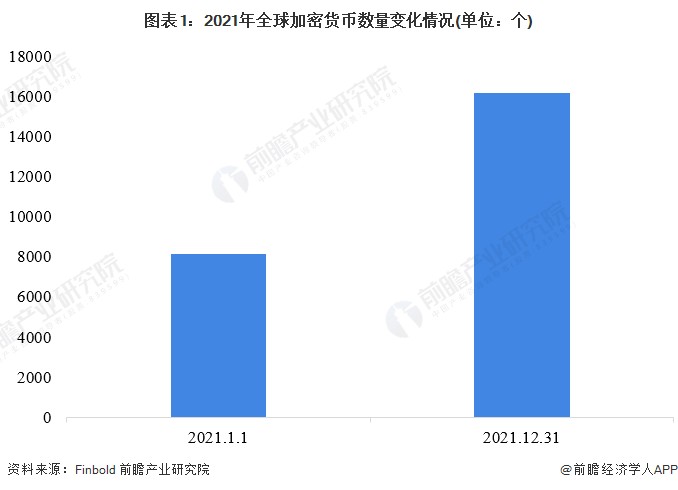 再次“闪崩”比特币，跌破60000美元！日内暴跌超过5000美元，超过9万人爆仓[附加密货币行业现状