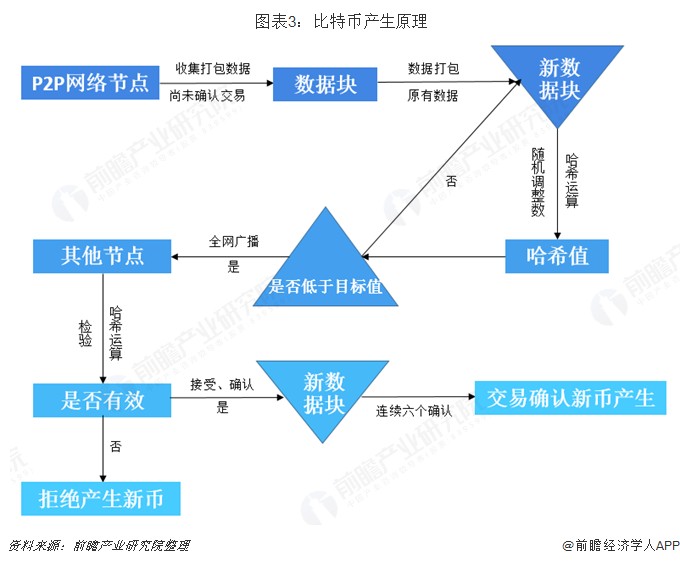 再次“闪崩”比特币，跌破60000美元！日内暴跌超过5000美元，超过9万人爆仓[附加密货币行业现状