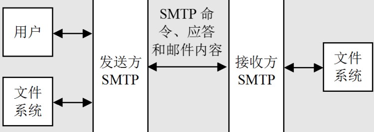 web3.0是什么，是货币圈的资本炒作还是未来趋势？