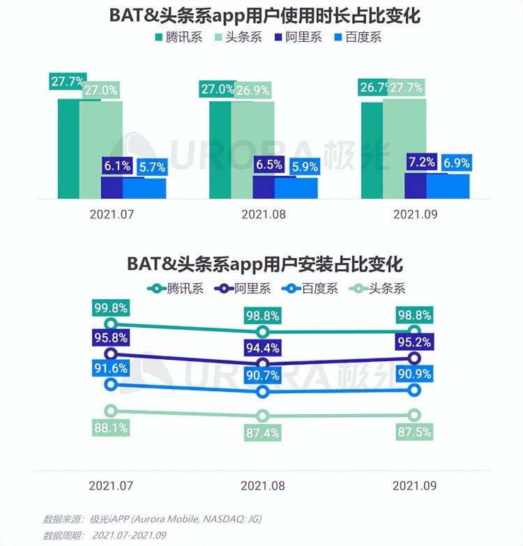 web3.0是什么，是货币圈的资本炒作还是未来趋势？