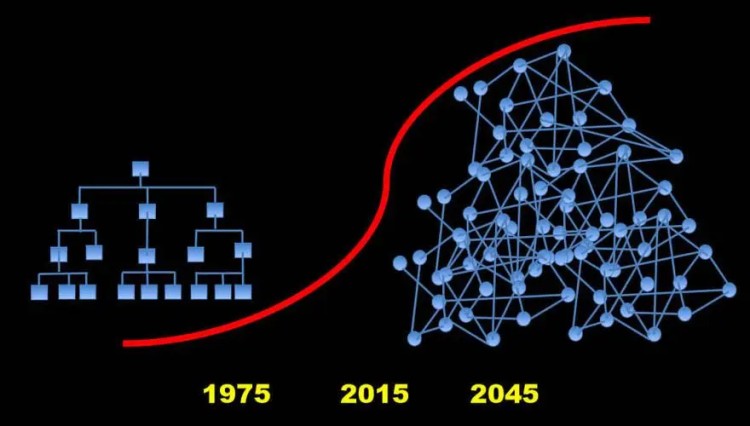 web3.0是什么，是货币圈的资本炒作还是未来趋势？