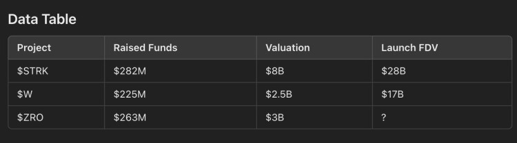 $ZRO 即将发布，价格预测和交易策略抢先