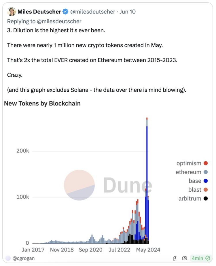 加密结束了？全球流动性与美联储数据的反转或即将到来