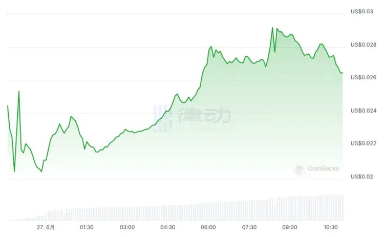 大型坟墓，散户福音，Blast在骂声中走红？