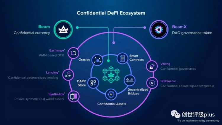 BeamX公布了DAO计划，动态路线图6.0 使透明公开的DeFi更加私密