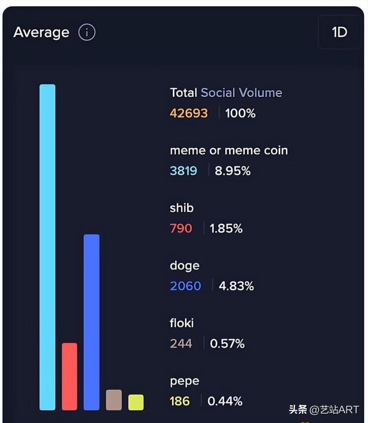 MEME币PEPE4天6000倍是庞氏骗局吗？