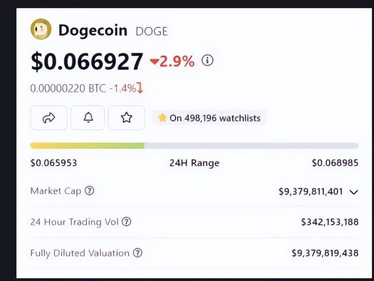 {崛起社区}狗币：2023 年 7 月 31 日 DOGE 价格预测