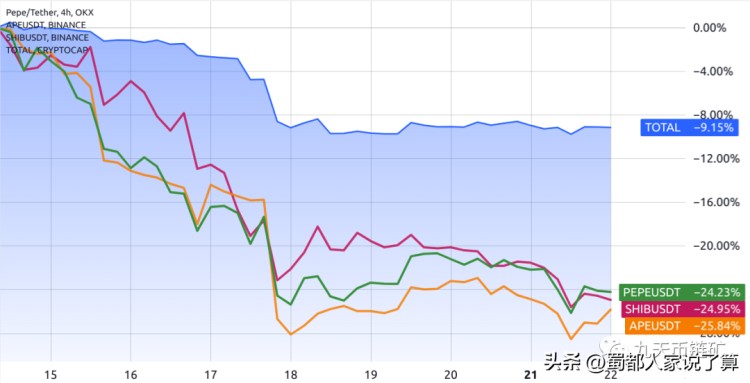 PEPE、加密货币熊市加深的迹象是SHIB和APE下跌25%吗？