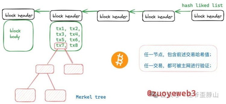 比特币资产发行标准的范式发展推演，从铭文到符文