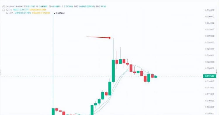 盘点四种热门加密货币！IO、TON、CRV、ATH、NOT