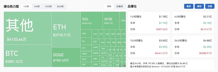 币圈“618”大促，山寨币还能救吗？