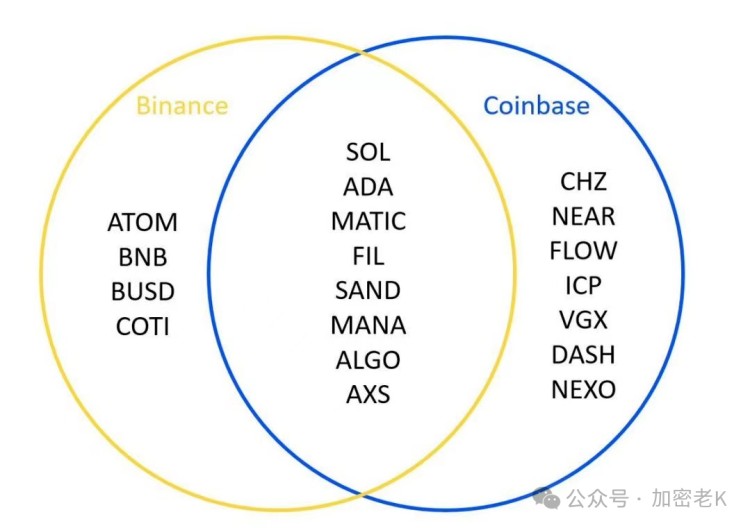 Solana ETF 对于价格有什么影响？看看Sol系列中的哪些硬币？