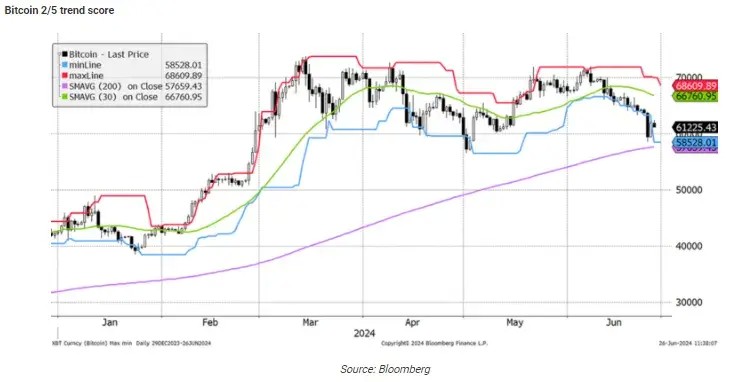 比特币就是这样 (BTC) 价格在 2024 年度再次下跌的原因