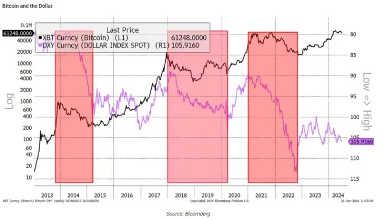 比特币就是这样 (BTC) 价格在 2024 年度再次下跌的原因